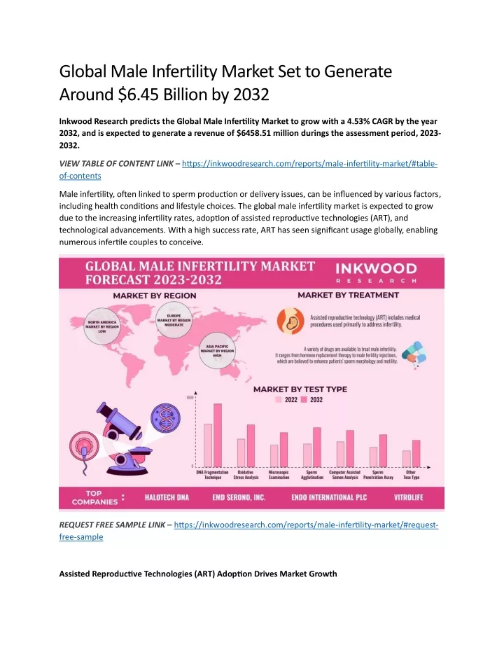 global male infertility market set to generate