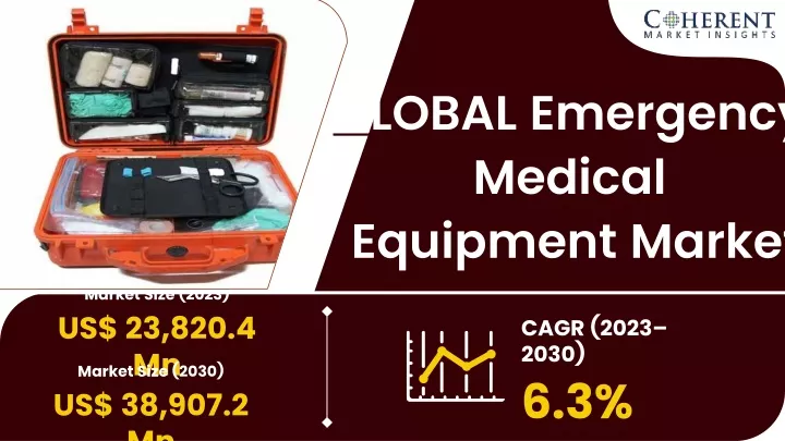 global emergency medical equipment market