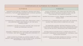 comparison of supabase vs firebase