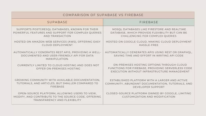 comparison of supabase vs firebase