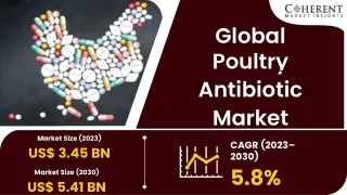 global poultry antibiotic market