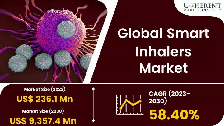 global smart inhalers market
