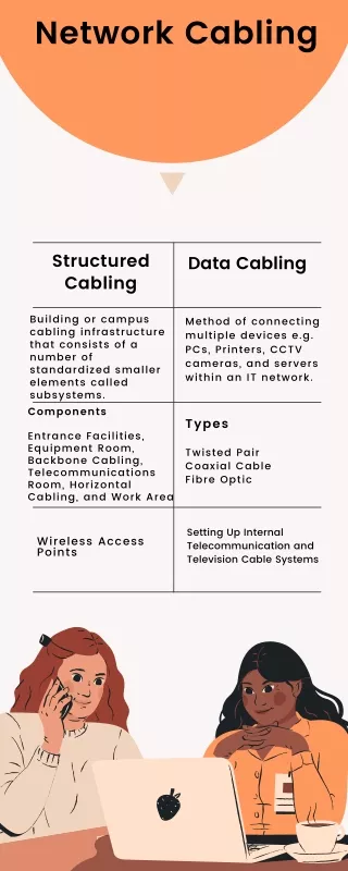 Structured Cabling vs Data Cabling | Network Cabling Services In New York