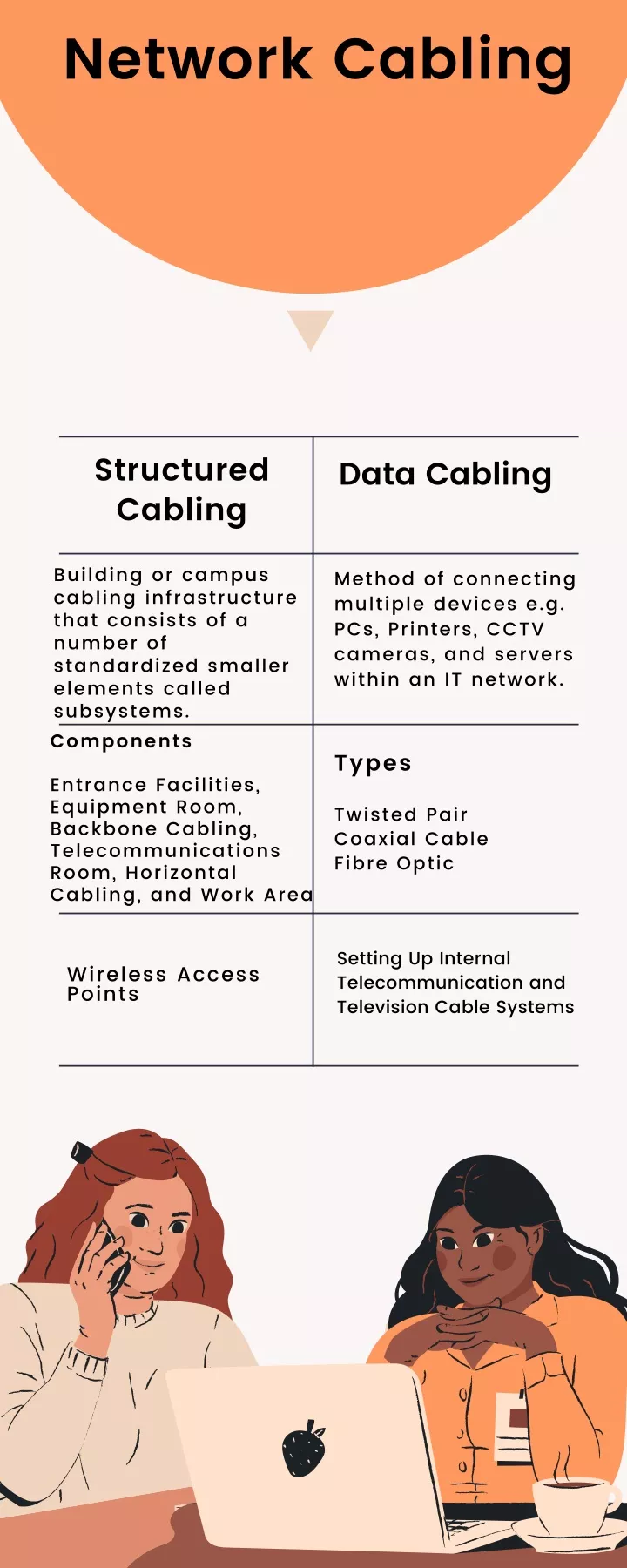 network cabling