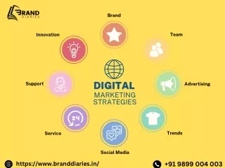 Top 8 Digital Marketing Strategies in digital marketing