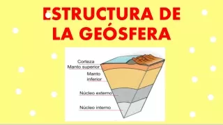 ESTRUCTURA DE LA GEÓSFERA