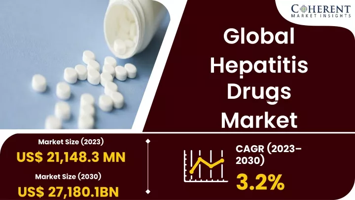 global hepatitis drugs market