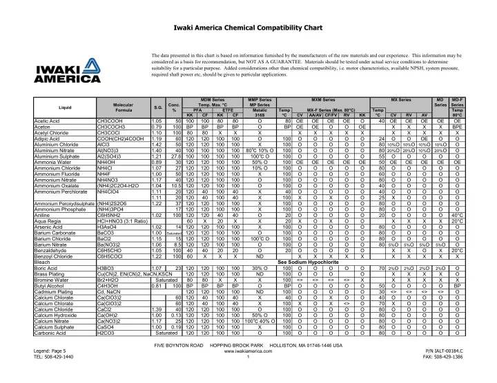 iwaki america chemical compatibility chart