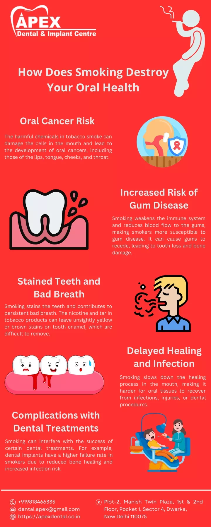how does smoking destroy your oral health