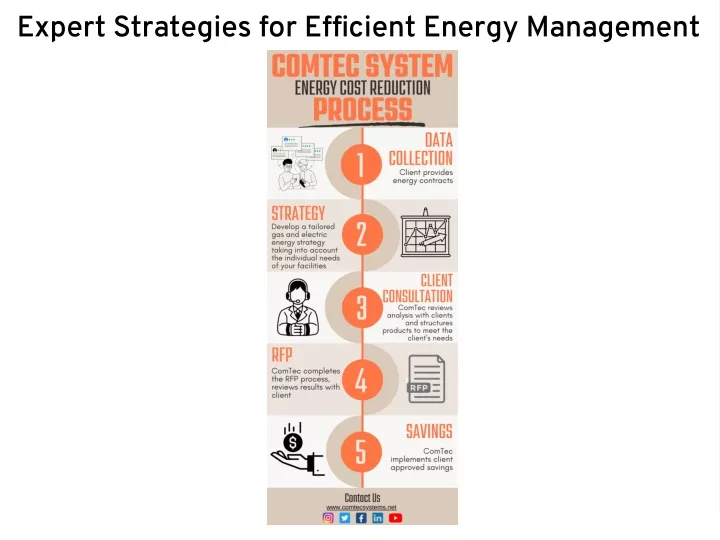 expert strategies for efficient energy management