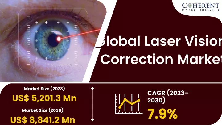 global laser vision correction market
