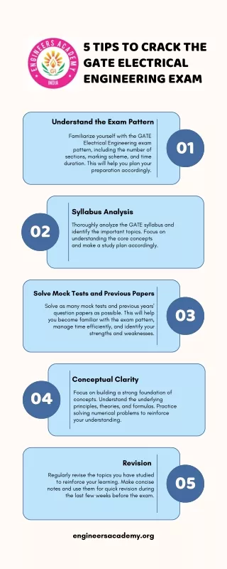 5 tips to crack the gate electrical engineering