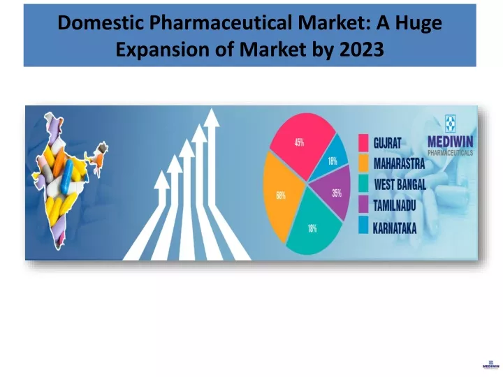 domestic pharmaceutical market a huge expansion of market by 2023