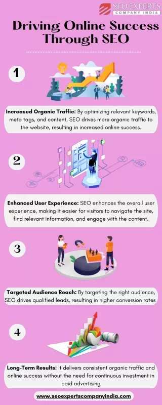 Driving Online Success Through SEO!