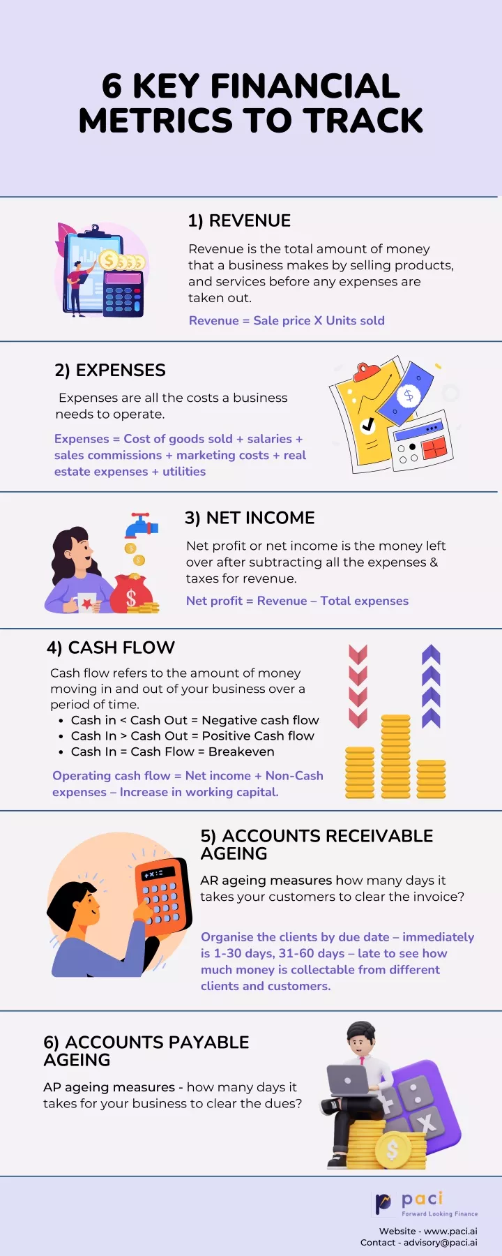 6 key financial metrics to track