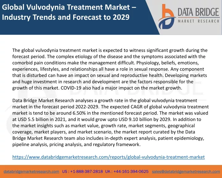 global vulvodynia treatment market industry