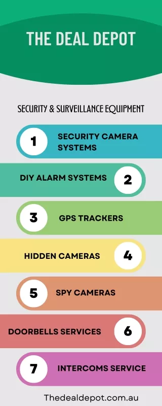 Spy Cameras in Australia