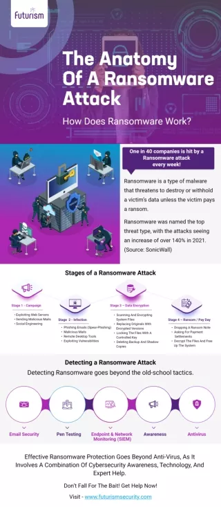 The Anatomy of a Ransomware Attack How Does Ransomware Work