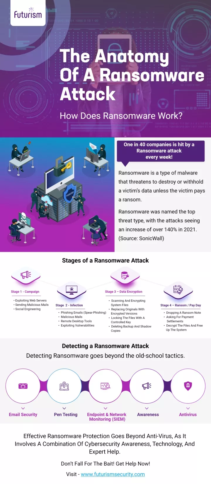 ransomware presentation 2022 ppt