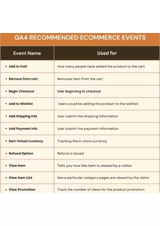 Ga4 Recommended ecommerce events