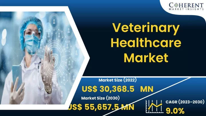 veterinary healthcare market