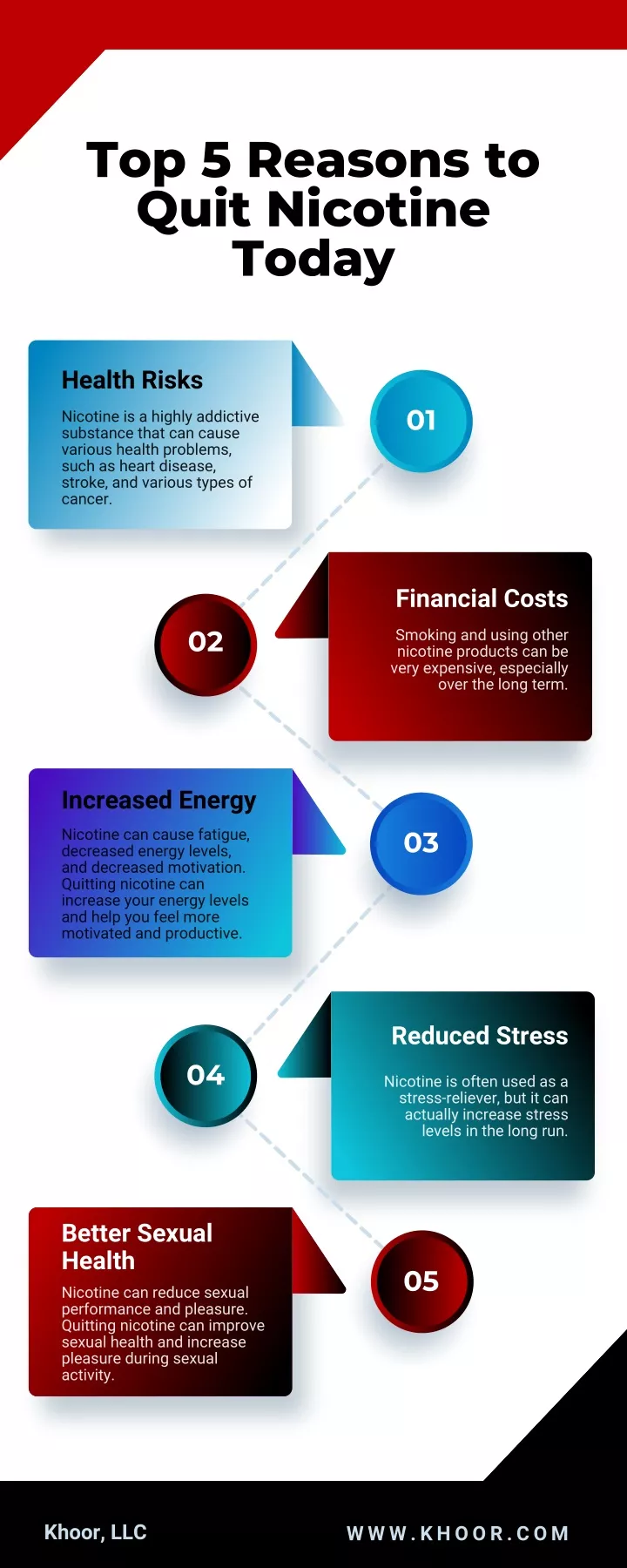 top 5 reasons to quit nicotine today