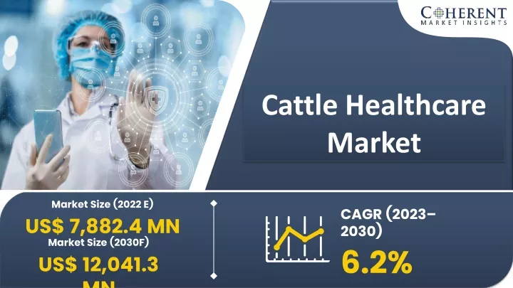 cattle healthcare market