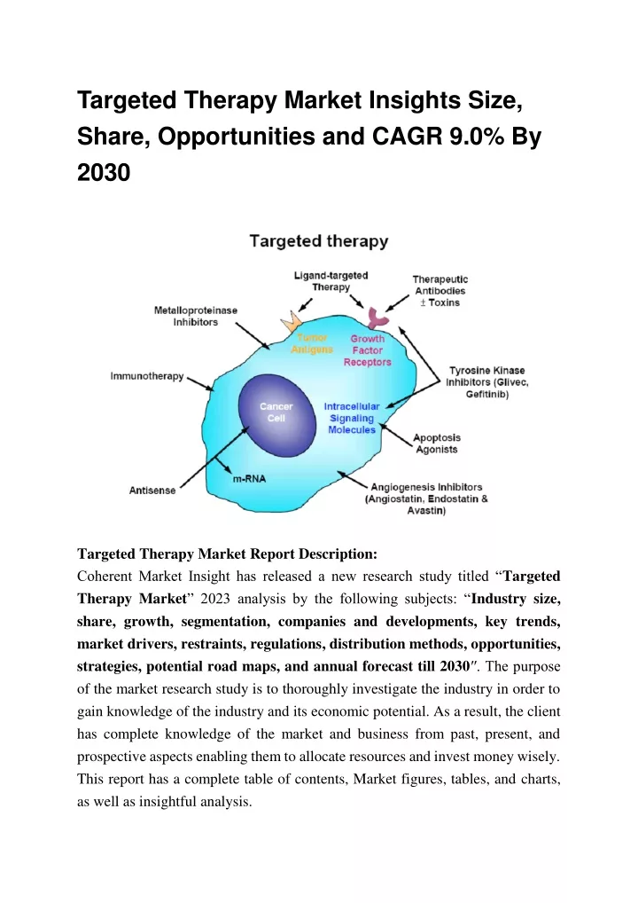 targeted therapy market insights size share