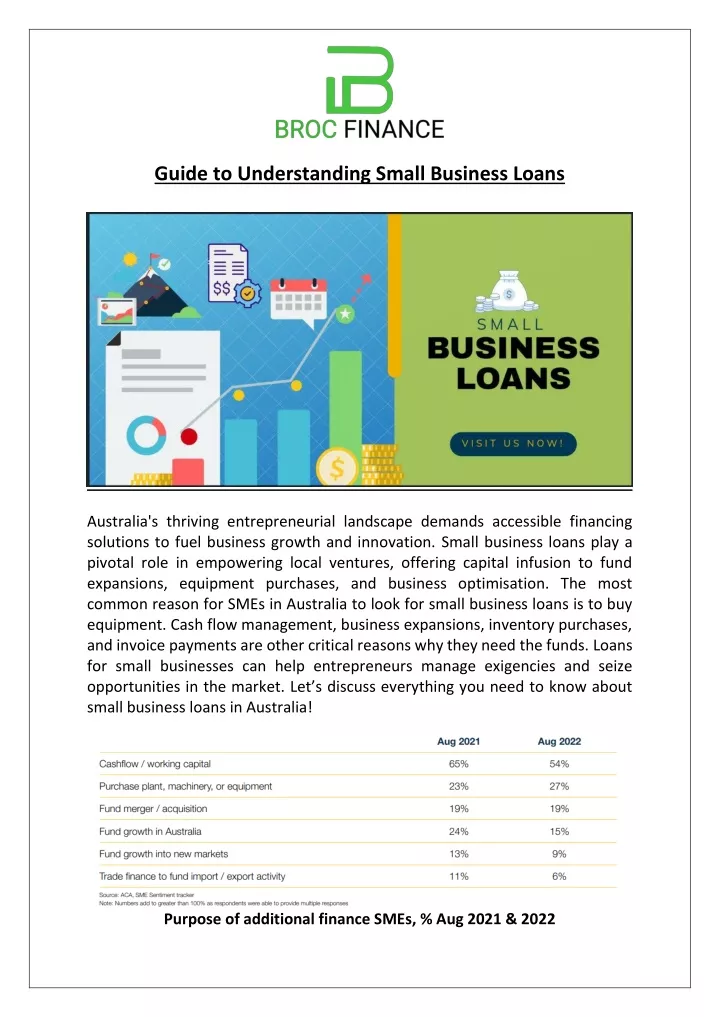 guide to understanding small business loans
