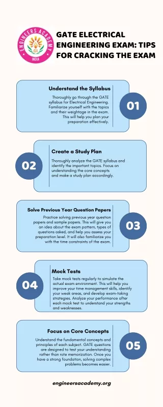 gate electrical engineering exam tips