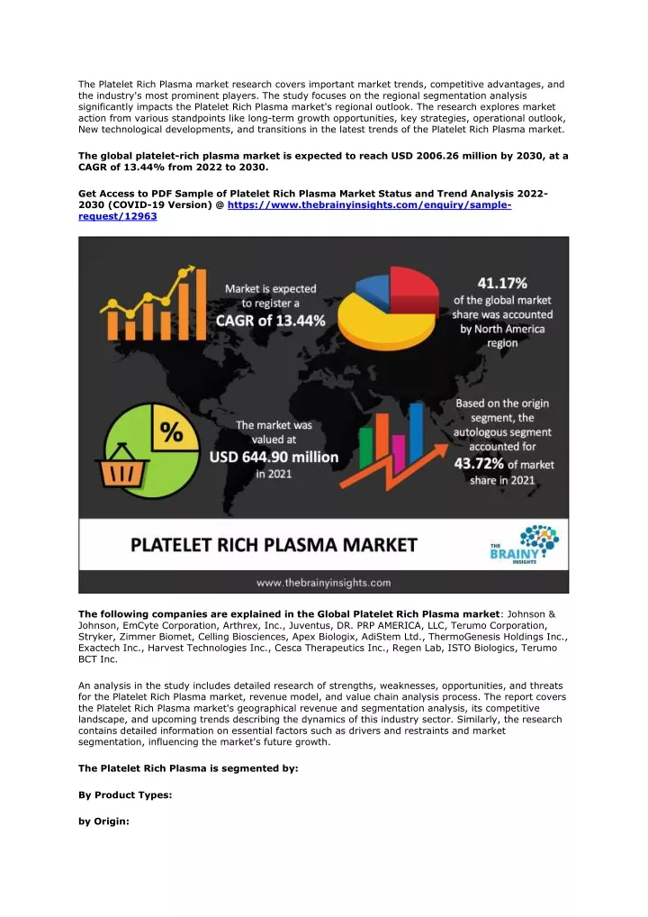 the platelet rich plasma market research covers