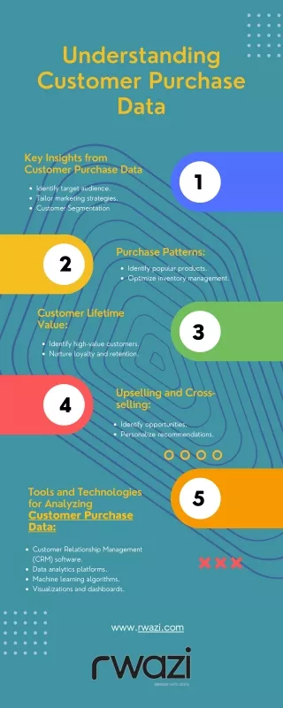 understanding customer purchase data