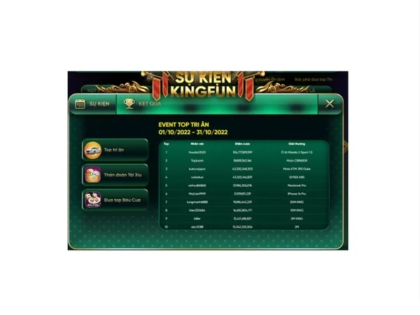 Vinh danh Top tri an thang 10