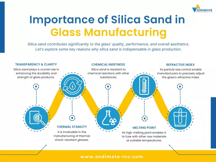 importance of silica sand in glass manufacturing