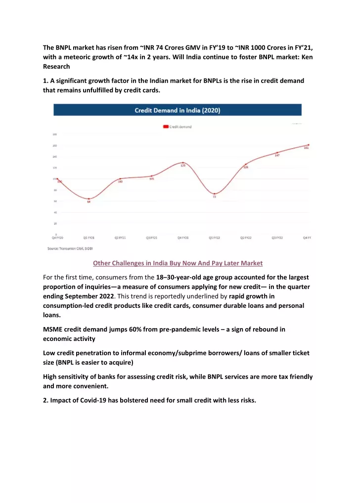 the bnpl market has risen from inr 74 crores