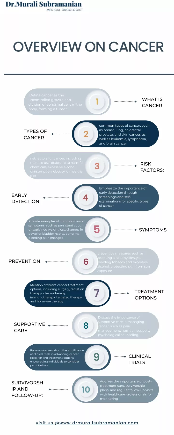 overview on cancer