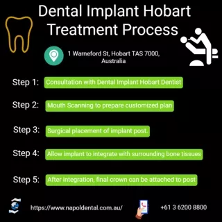 Dental Implant Hobart Treatment Process