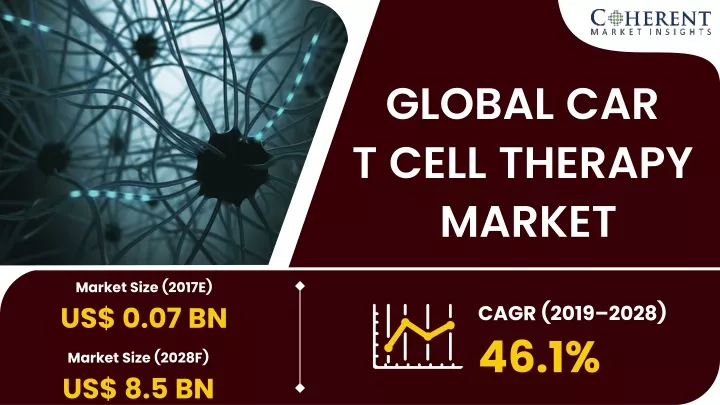 global car t cell therapy market