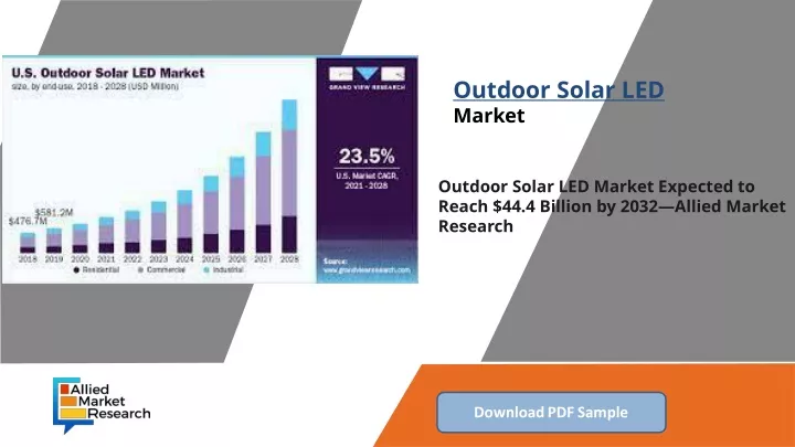 outdoor solar led market