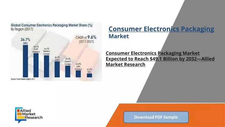 consumer electronics packaging market