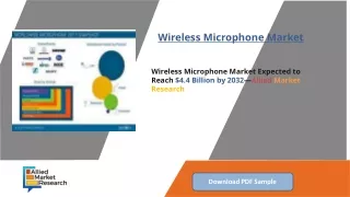 wireless microphone market