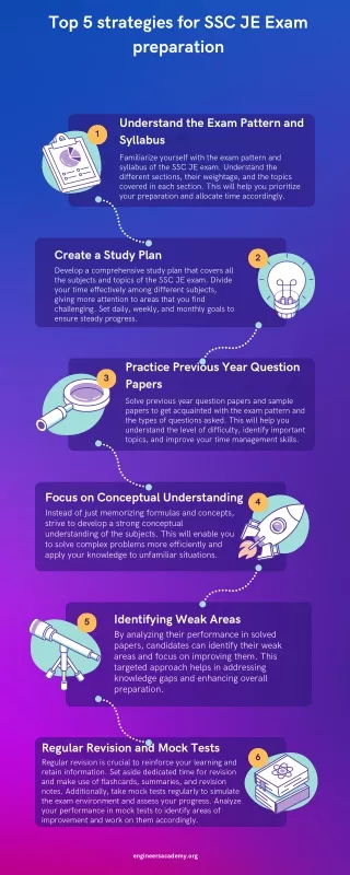 top 5 strategies for ssc je exam preparation