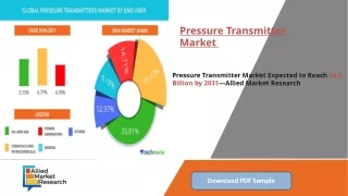 pressure transmiter market