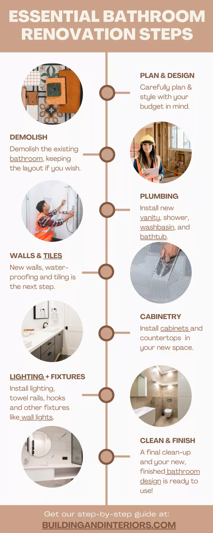 essential bathroom renovation steps