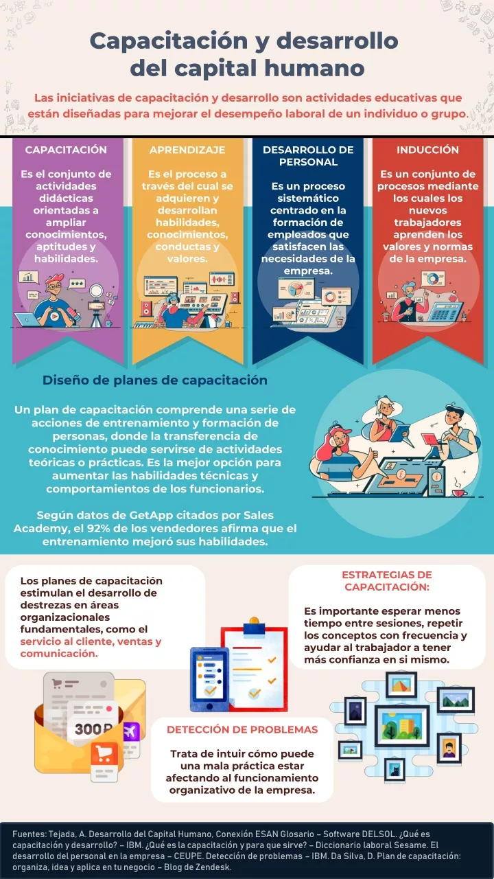 PPT - Infografía_Capacitación_y_desarrollo_del_capital_humano ...