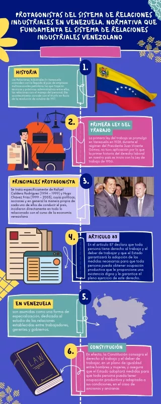 . Protagonistas del sistema de relaciones industriales en Venezuela