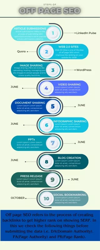 Off page SEO Steps_infographics