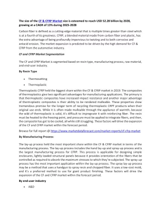the size of the cf cfrp market size is esteemed