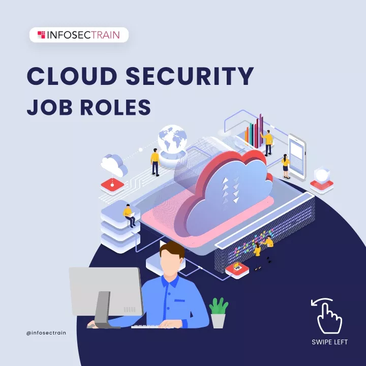 cloud security job roles