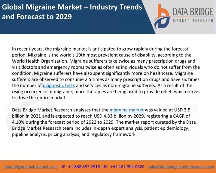 global migraine market industry trends